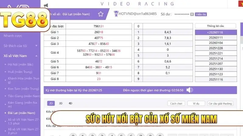 Sức hút nổi bật của xổ số miền Nam