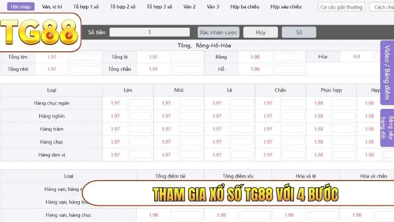 Tham gia xổ số TG88 với 4 bước